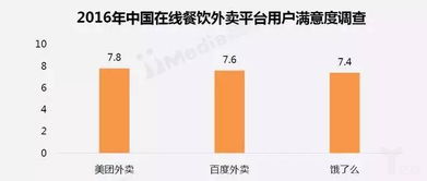 中国在线外卖市场研究报告 订单消费偏低，食品质量与递送服务亟待改善
